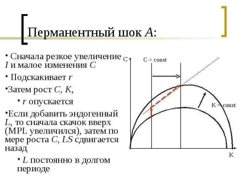Наименьшее увеличение. Перманентный ШОК В экономике это. Временные и перманентные Шоки экономики. Permanent Shock Macroeconomics.