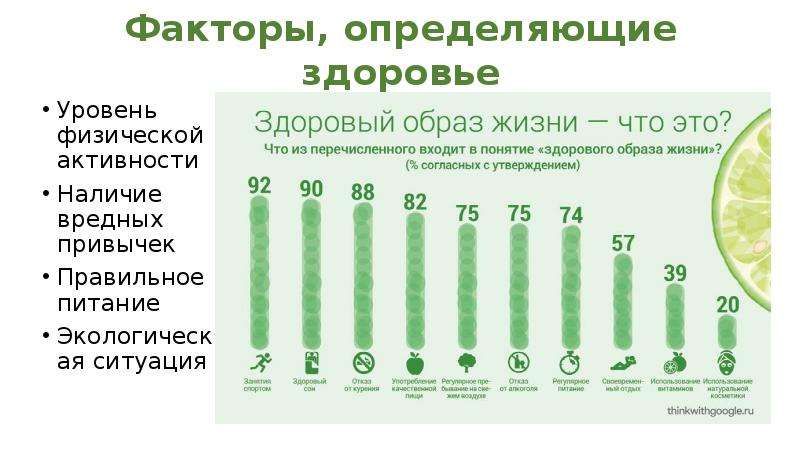 Уровень здоровья определение. Определить коэффициент здоровья. Уровни здоровья. Показатели здоровья бренда. Факторы определяющие здоровье.