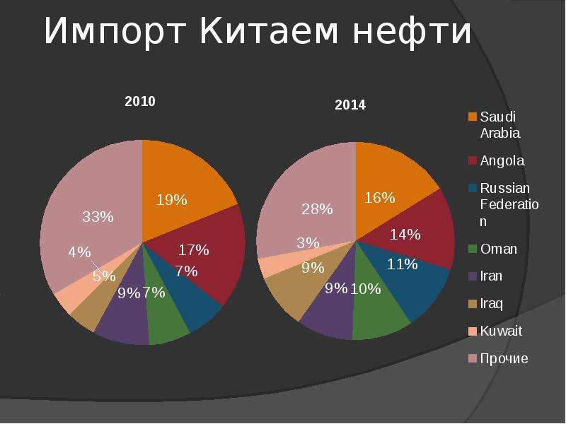 Экспортируемые товары китая