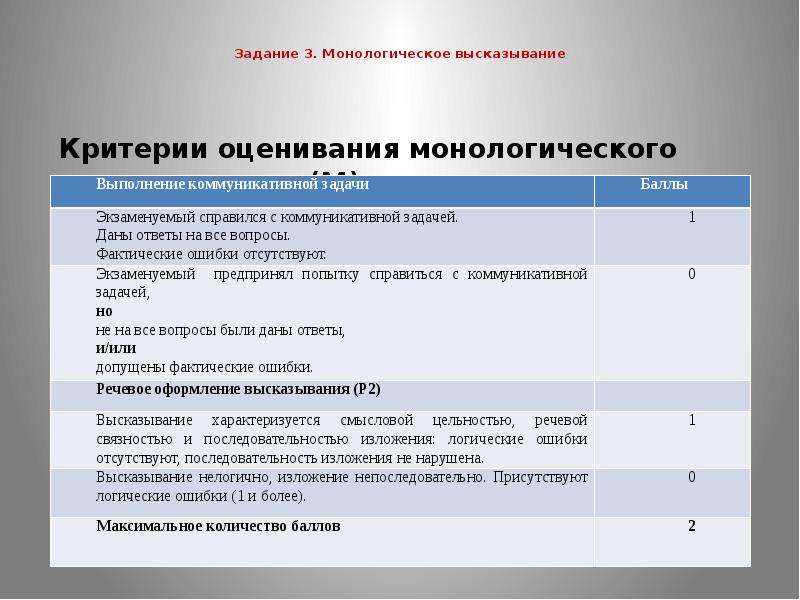 Критерии оценивания монологического высказывания. Критерии оценивания устного доклада. Задание 3 монологическое высказывание. Критерии оценивания задания с3 монологическое высказывание.