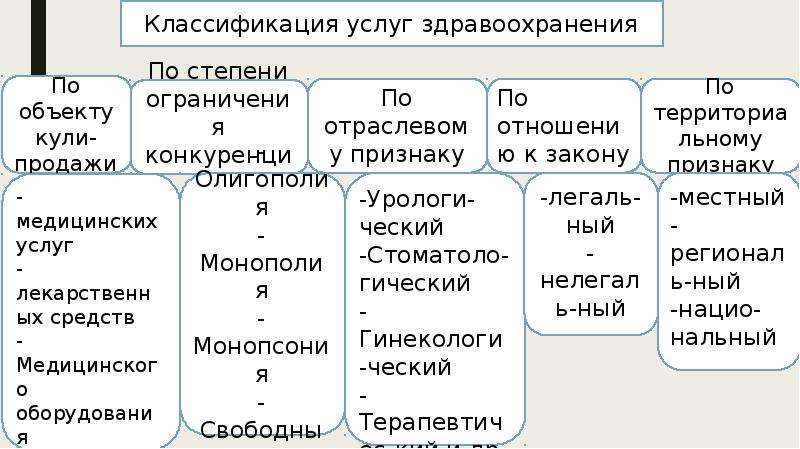 Рыночные отношения в здравоохранении презентация