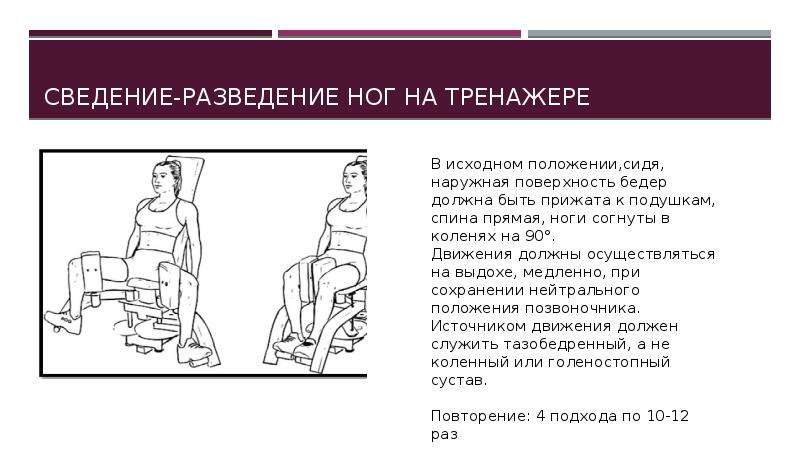 Разведение ног. Сведение ног сидя. Сведение и разведение ног в тренажере. Разведение ног на тренажере исходное положение. Сведение ног в тренажере на коленях.