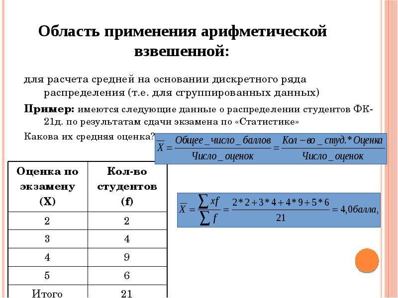 Для изображения дискретных рядов используют