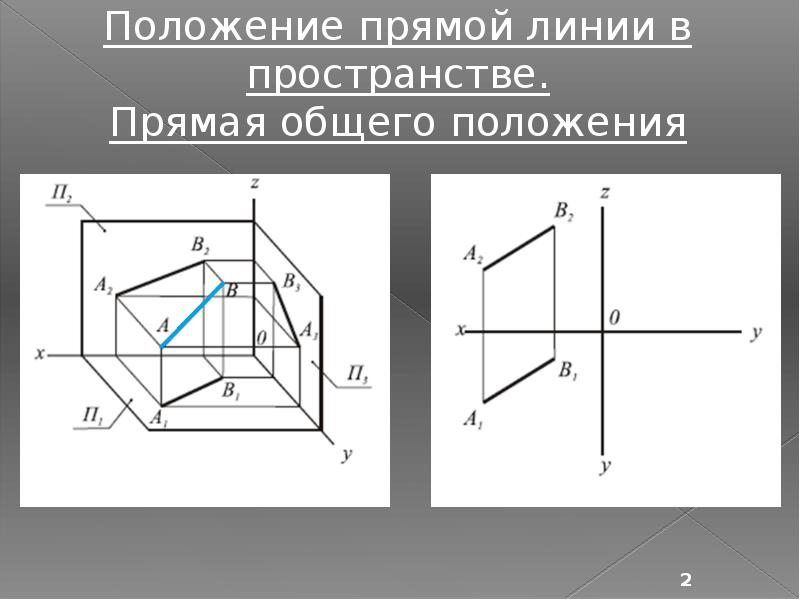 Задание прямой на чертеже