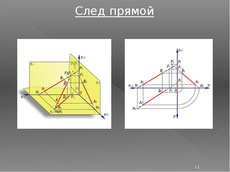 Задание прямой на чертеже