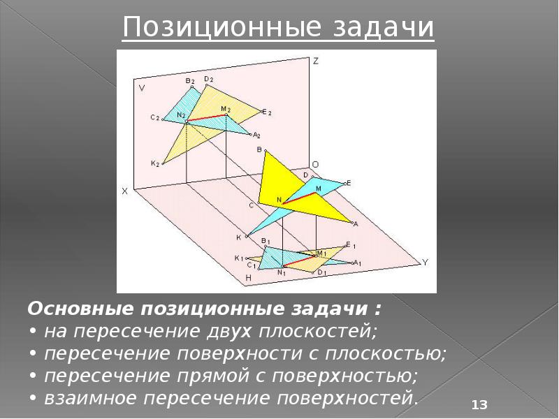 Находятся каждая в одной из пересекающихся плоскостей. Пересечение плоскостей задачи. Позиционные задачи пересечение прямой с поверхностью. Основные позиционные задачи. Задача пересечение двух плоскостей.