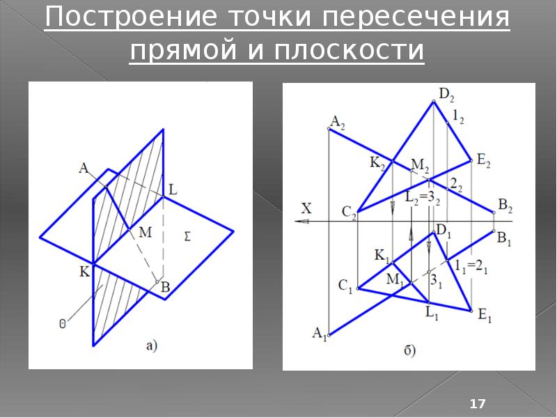 Задание и изображение прямой на чертеже