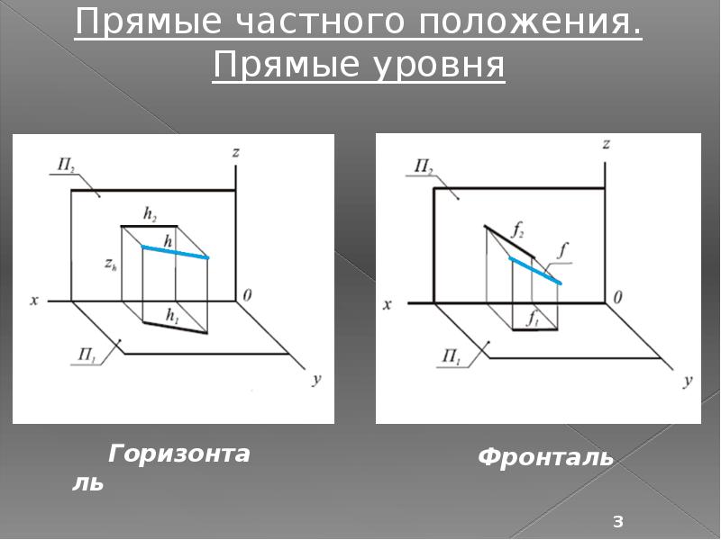 Задание прямой на чертеже