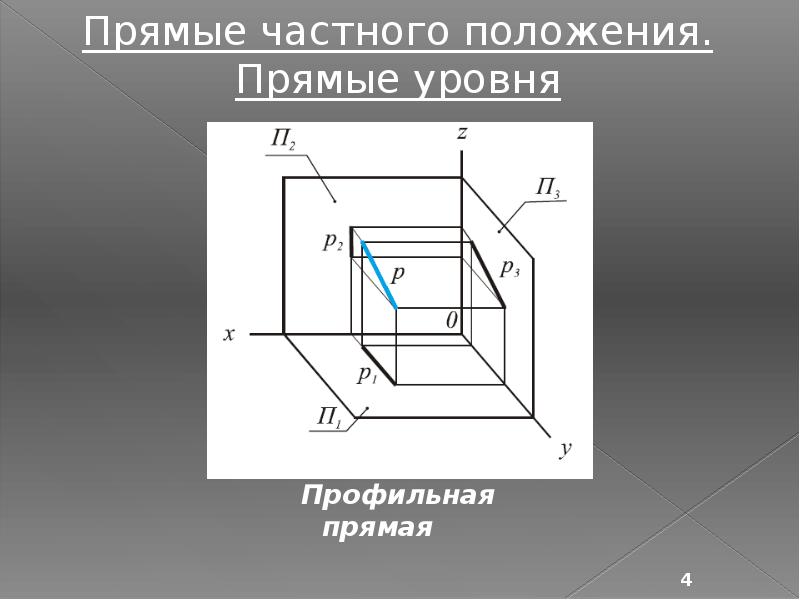 Задание прямой на чертеже