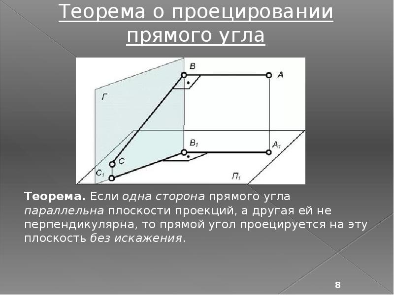 Задание прямой на чертеже