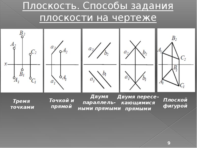 Задание плоскости на комплексном чертеже