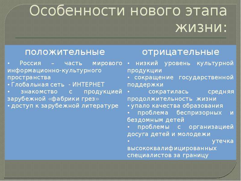 Презентация россия в конце 20 в начале 21