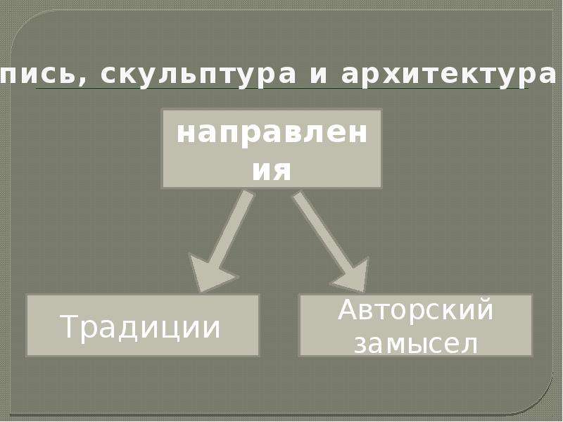 Духовная жизнь российского. Духовная жизнь России в конце 20 начале 21 века. Духовная жизнь России в конце 20 начале 21 века таблица. Духовная жизнь России в конце 20 века. Духовная жизнь России в начале 20 века.