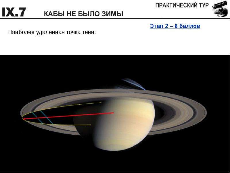 Практический тур. Практический тур астрономии.