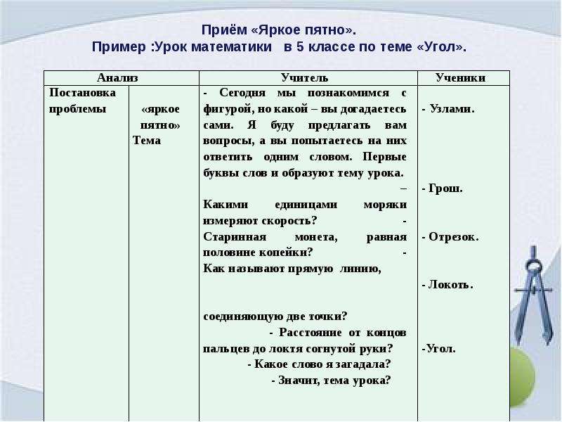 Части урока математики. Прием яркое пятно на уроках в начальной школе математика. Прием яркое пятно на уроках в начальной школе. Проблемная ситуация яркое пятно. Прием ситуация яркого пятна в начальной школе.