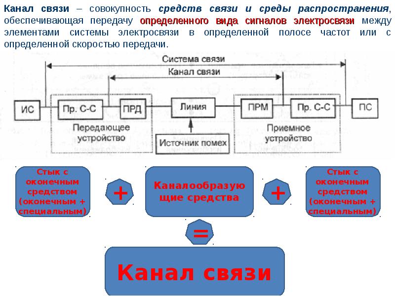 Канал связи 10 б