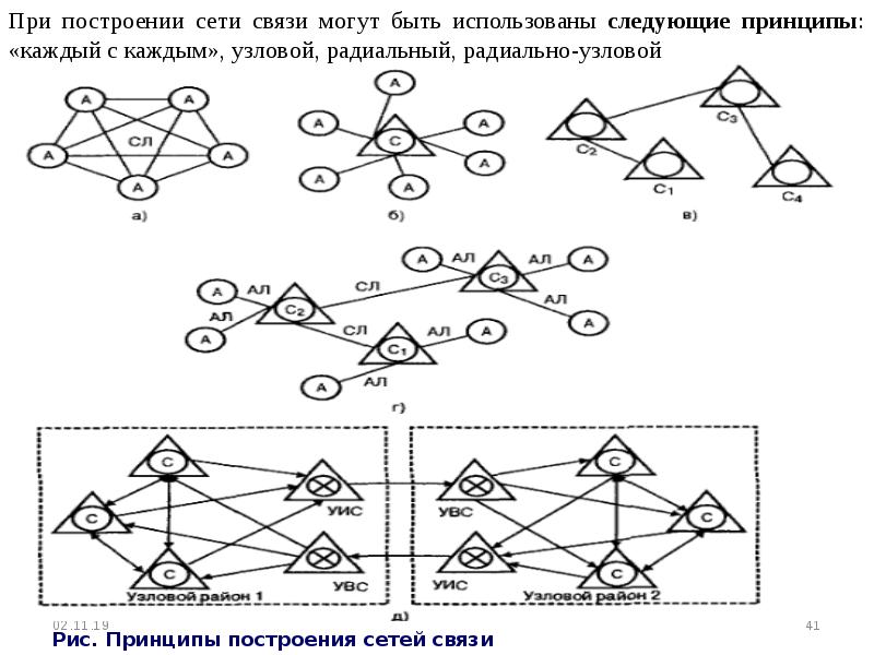 Схема связи пример