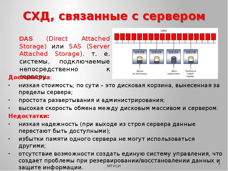 Хранение данных это. Система хранения данных. СХД. Локальная система хранения данных. Задачи систем хранения данных.