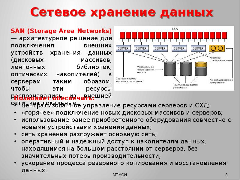 Внешнее хранение данных