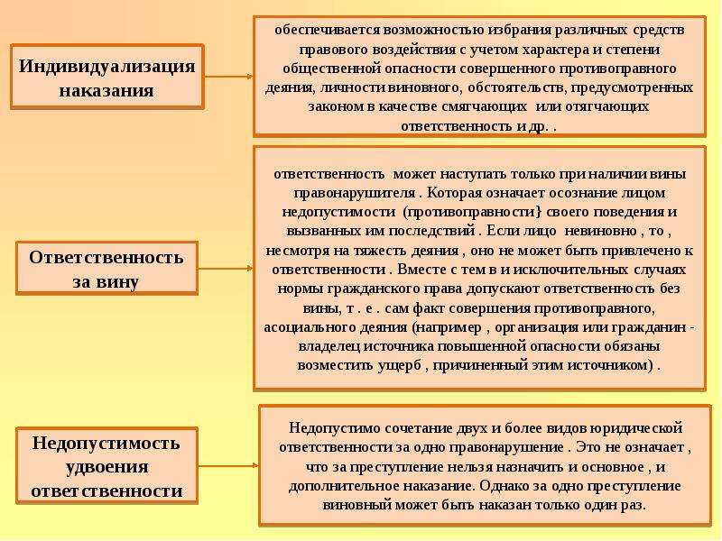 Виды юридической ответственности план