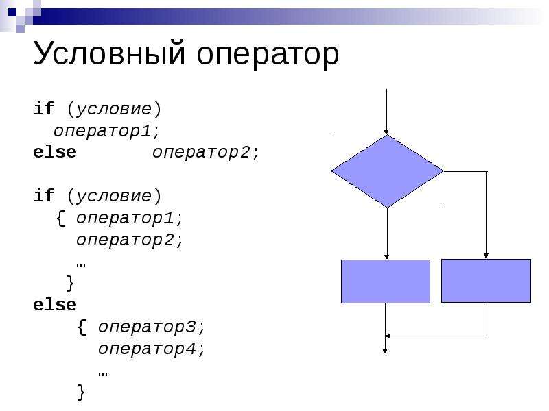 Условный оператор условие. Структура условного оператора. Условный оператор if else. Строение условного оператора if. 2. Условный оператор.