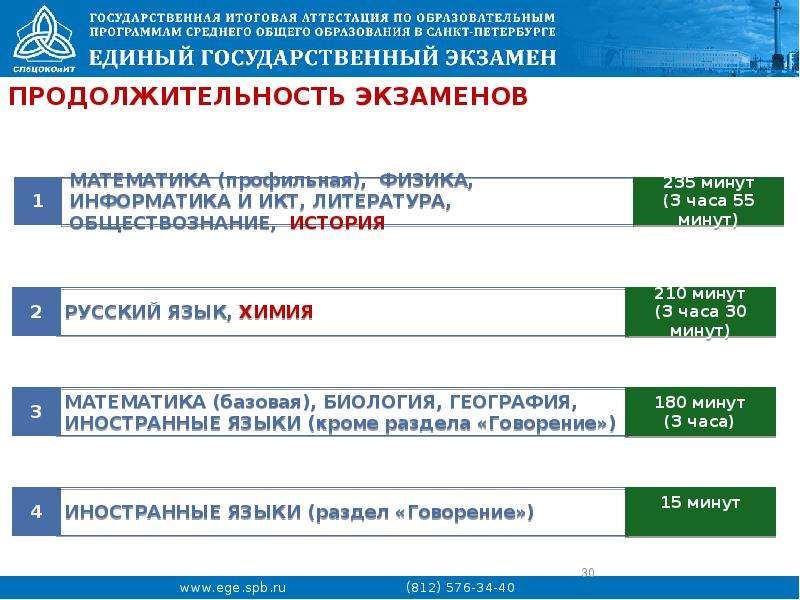 Государственные экзаменационные комиссии для проведения государственной