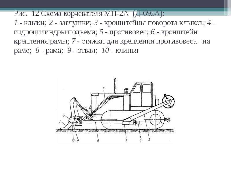 Корчеватель собиратель схема