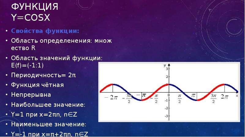 Функции и их свойства и графики презентация