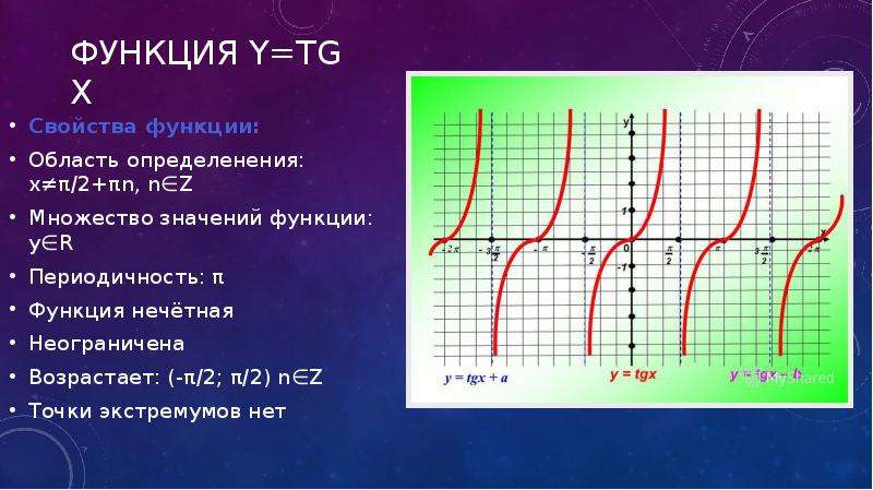 Функции и их свойства и графики презентация