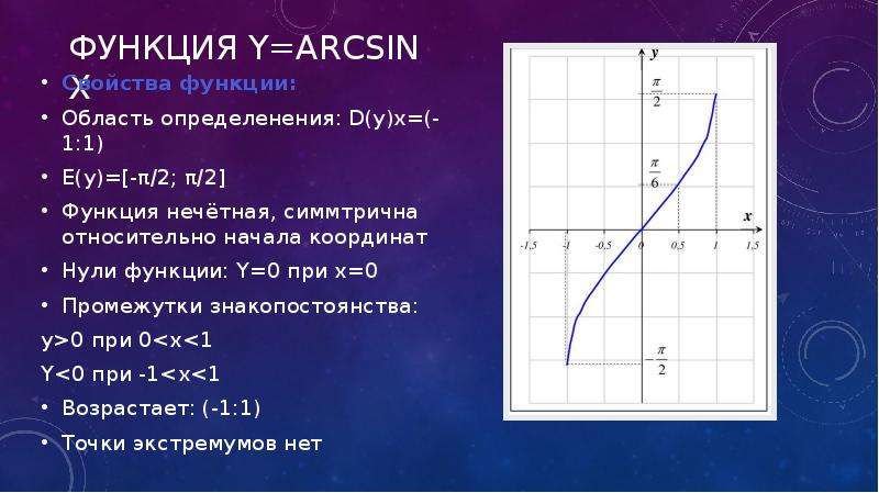 Функции и их свойства и графики презентация