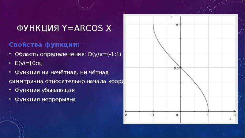 Координаты функции x