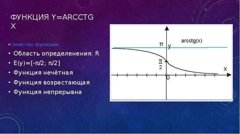 Функция 1 x 2 свойства. Свойства функции y arcctg x. График функции y arcctg x. Функция y arcctg x. Свойства функции y=arcctgx.