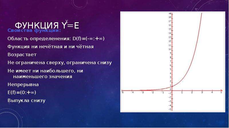 Ни функция. Ни четная ни нечетная функция. Не чётная ни нечётная функция. Функция y = f(x) называется ограниченной сверху,. Свойства функции y=e^x.