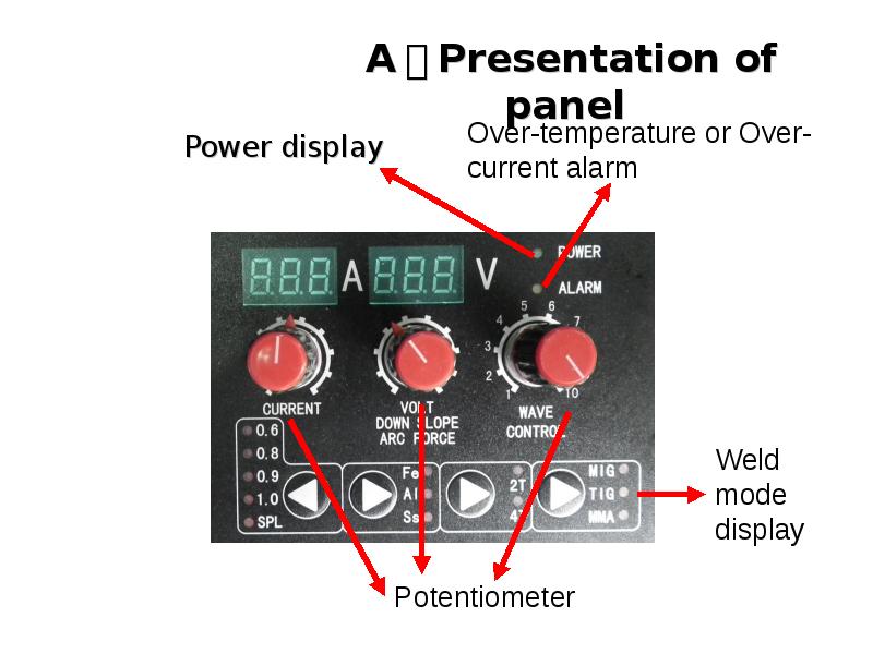 Power panel