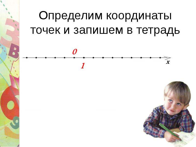 Координатная ось 6 класс никольский презентация