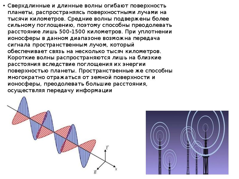 Радиоволны в технике. Сверхдлинные и длинные волны. Сверхдлинные волны распространение. Длинные и средние волны. Сверхдлинные волны диапазон.
