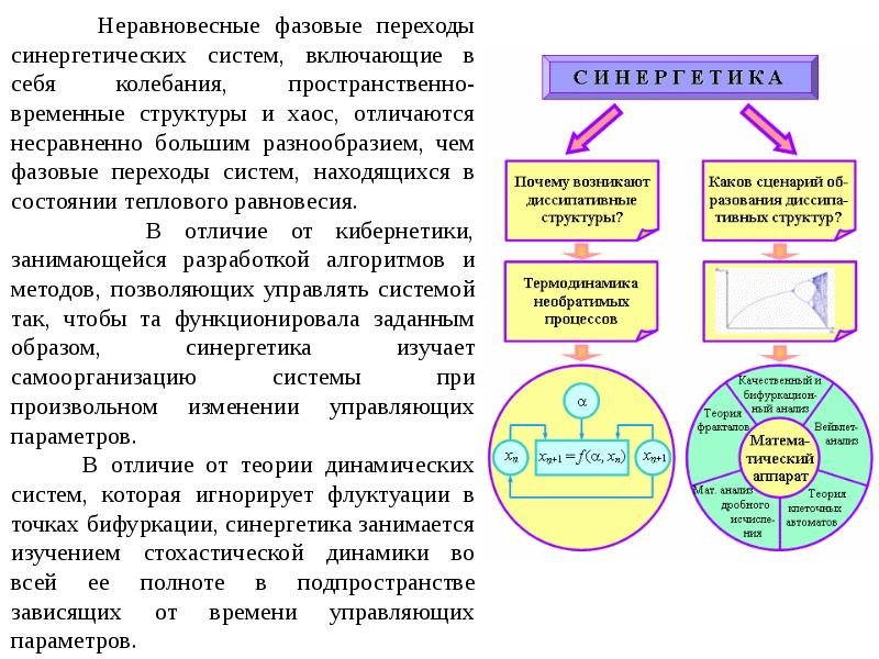 Эволюционно синергетическая картина мира