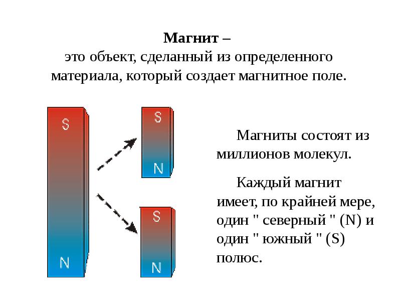 Что такое магнит проект