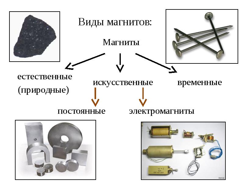 Распечатать фото на магните