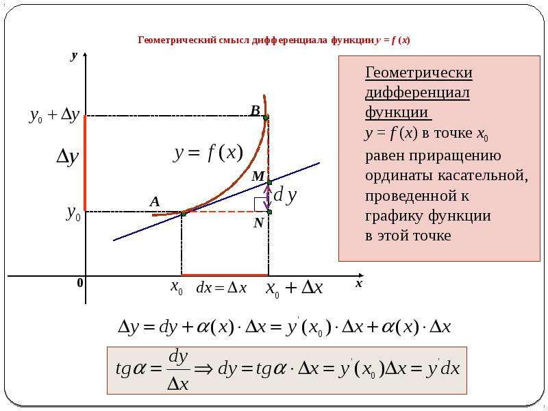 Полный дифференциал функции первого порядка