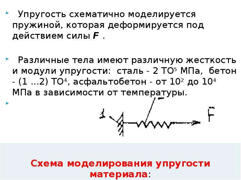 Модуль упругости жесткость. Модуль упругости пружины. Модуль упругости пружины сжатия. Модуль упругости сжатой пружины. Модуль упругости материала пружины.