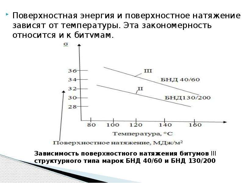 Поверхностное натяжение от температуры. График зависимости полной поверхностной энергии от температуры. Зависимость поверхностного натяжения от температуры формула. График зависимости поверхностного натяжения от температуры.