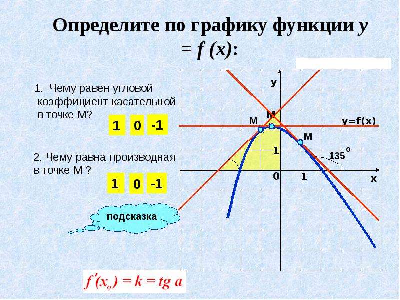 Коэффициент касательной к графику функции. Нахождение углового коэффициента касательной к графику функции. Вычисление углового коэффициента касательной к графику функции. Угловой коэффициент касательной к графику формула. Касательная к графику функции угловой коэффициент.