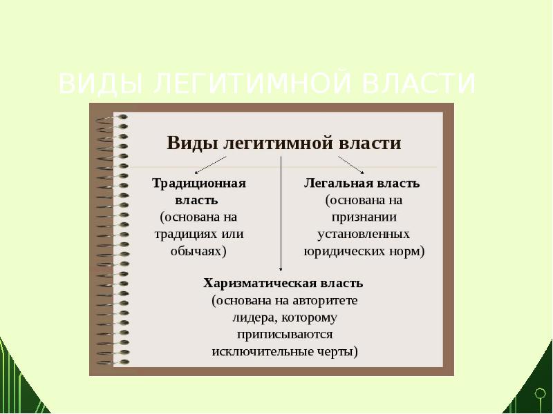 Легитимная власть. Происхождение власти. Власть происхождение и виды. Традиционная легитимная власть. Природа происхождения власти.