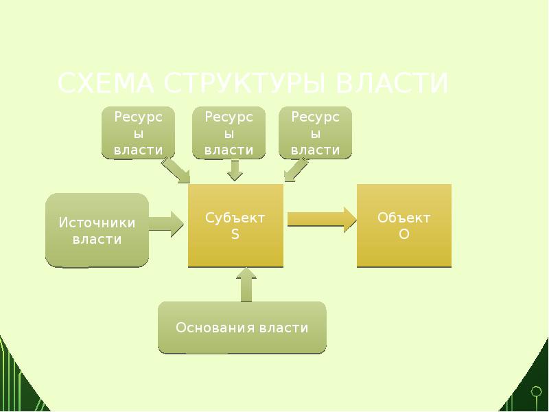 Структура власти в германии схема в лицах