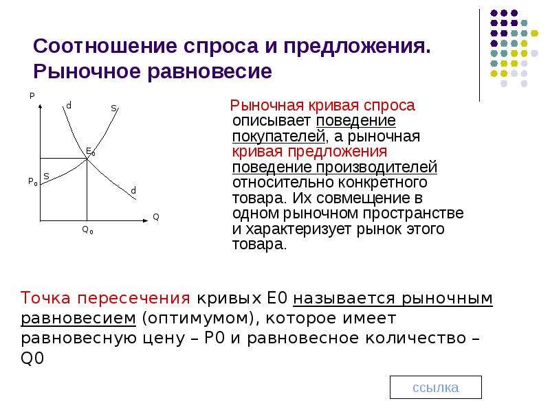 Рыночное равновесие презентация