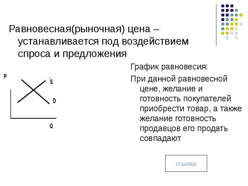 Рыночный спрос не испытывает влияния. Равновесная рыночная цена устанавливается. Функционирование механизма рынка график. Равновесная цена устанавливается. Равновесная цена устанавливается график.