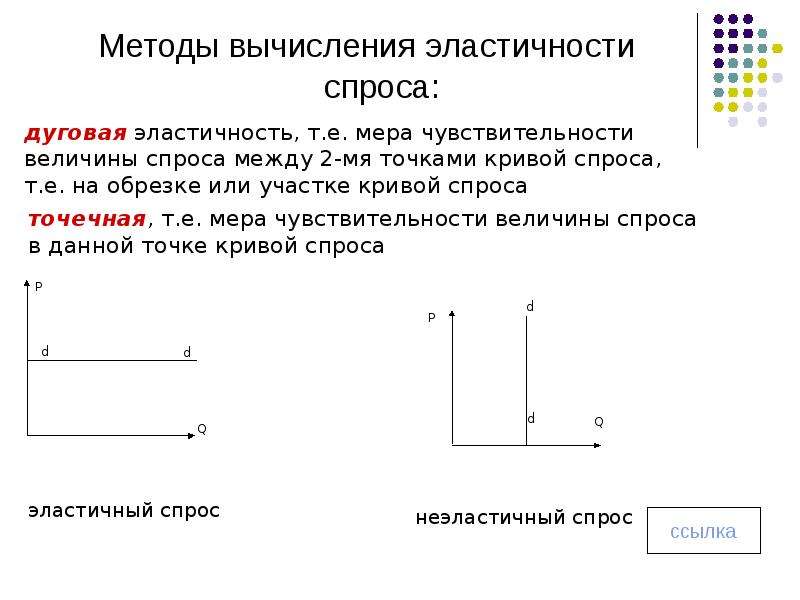 Рыночное предложение презентация 10 класс. Способы расчета эластичности спроса. Эластичный спрос и неэластичный спрос. Методы вычисления эластичности. Методы расчета эластичности.