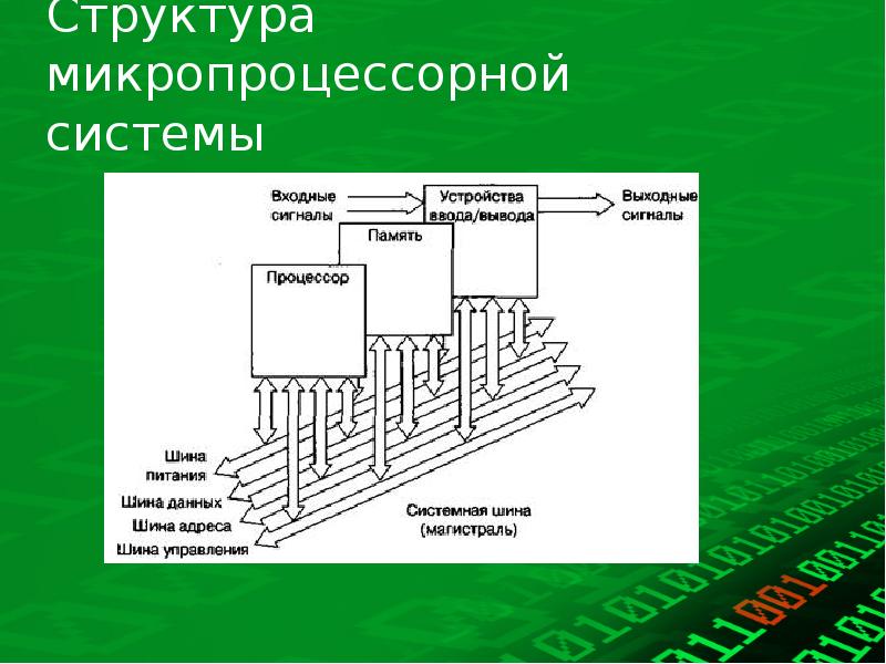 Организация обмена