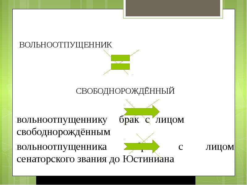 Правовое положение вольноотпущенников в римском праве. Брак с вольноотпущенником. Термин вольноотпущенники. Особенность статуса вольноотпущенник. Свободнорожденный и вольноотпущенными.